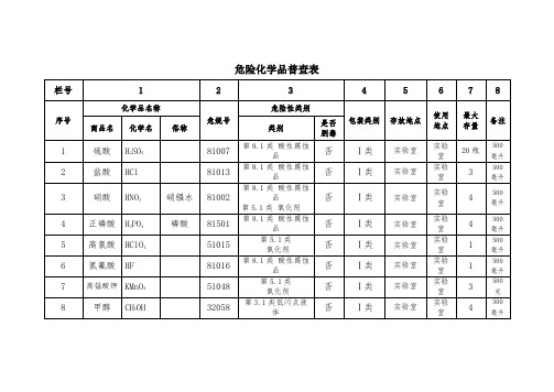 危险化学品清单