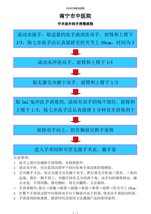 外科手消毒流程图