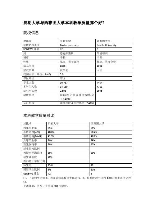 贝勒大学与西雅图大学本科教学质量对比