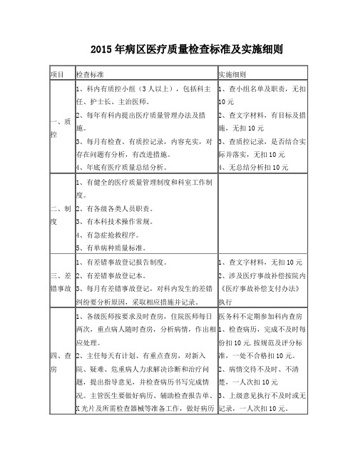 医疗质量检查标准及实施细则