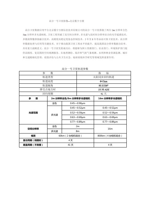 高分一号卫星影像--北京揽宇方圆