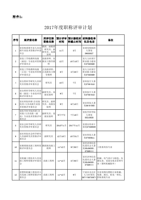 2017年度职称评审计划