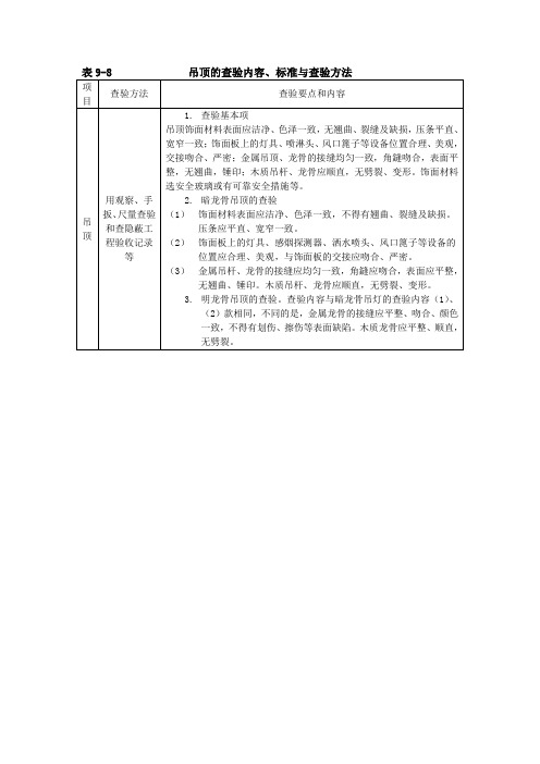 吊顶的查验内容、标准与查验方法