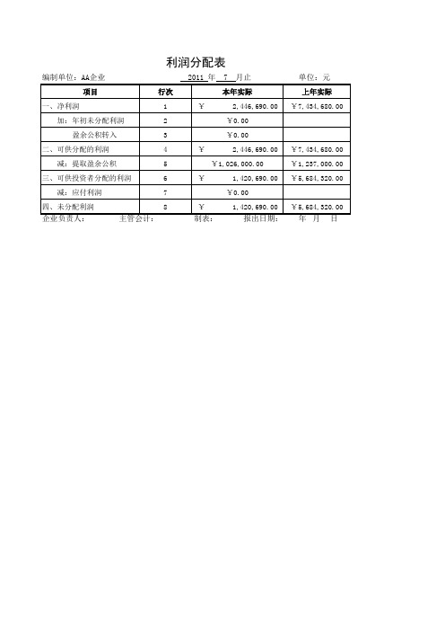 利润及利润分配表