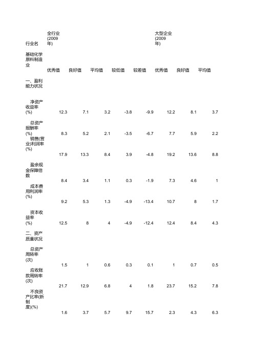 14_基础化学原料制造业--企业绩效评价标准值