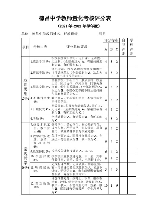 中小学教师量化考核评分表