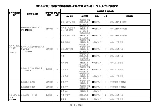 郑州市2013年公开招聘