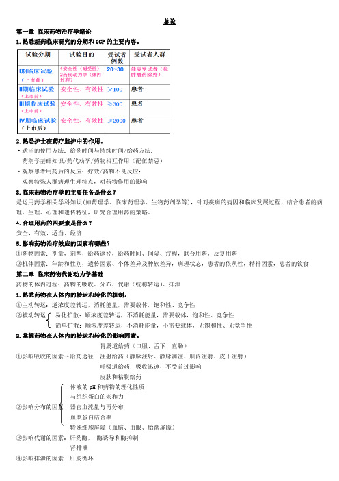 临床药物治疗学总结