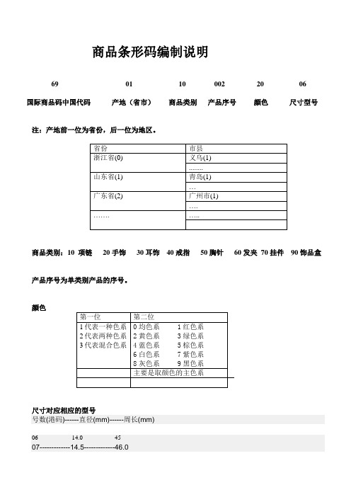 商品条形码编制说明