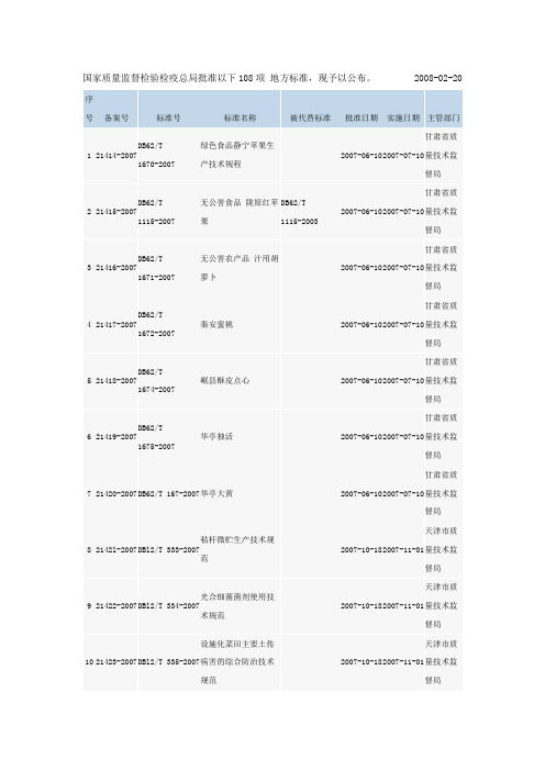 中华人民共和国地方标准备案公告2007年第12期(总第96期)