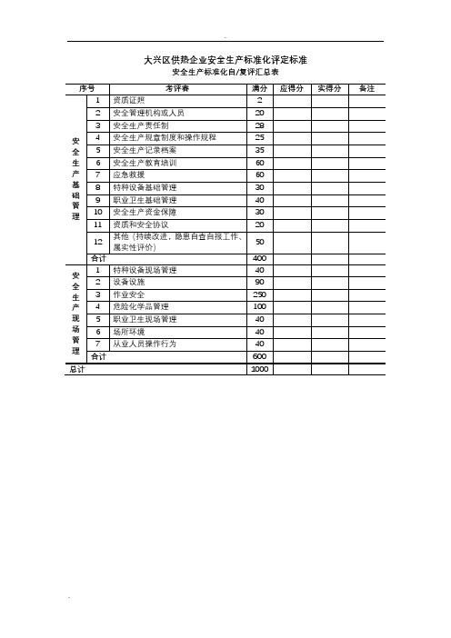 9供热企业安全生产标准化标准