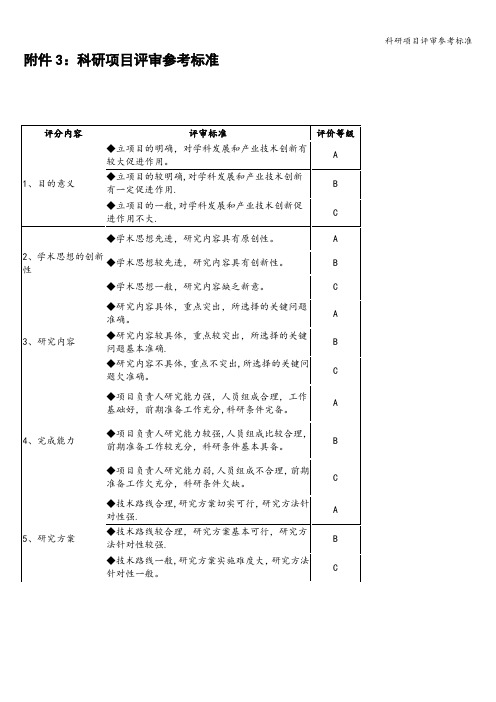 科研项目评审参考标准