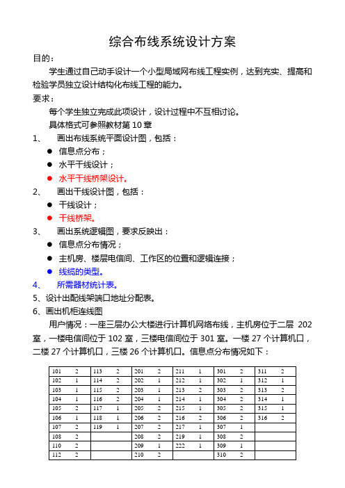 综合布线系统设计方案(作业)