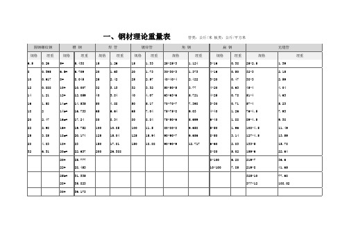 钢材理论计算表