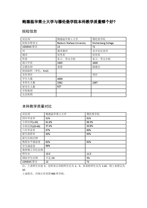 鲍德温华莱士大学与穆伦堡学院本科教学质量对比