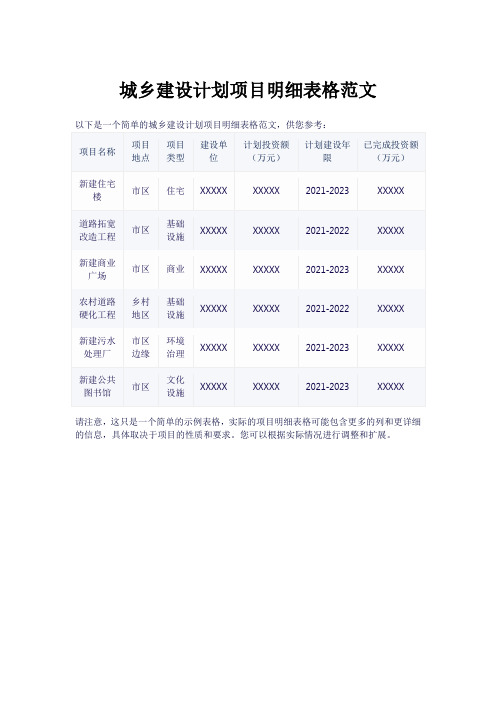 2024年南京市城乡建设计划项目明细表