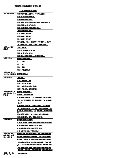 2020左宁刑事诉讼法背诵口诀完整打印版 法考刑诉资料 左大舅刑诉