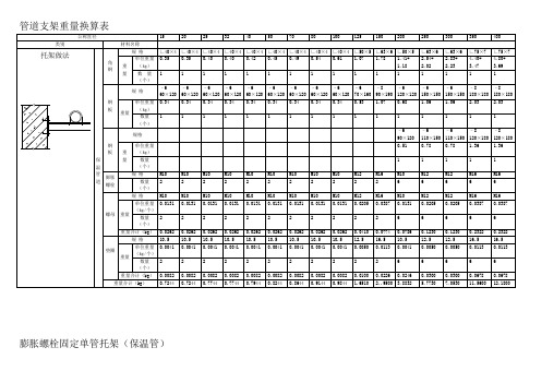 105887_管道支架重量换算表新