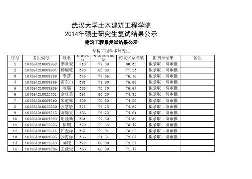 武汉大学土木建筑工程学院2014年硕士研究生复试结果公示