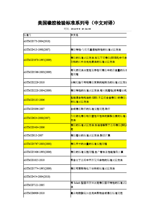 【VIP专享】美国橡胶检验标准系列号