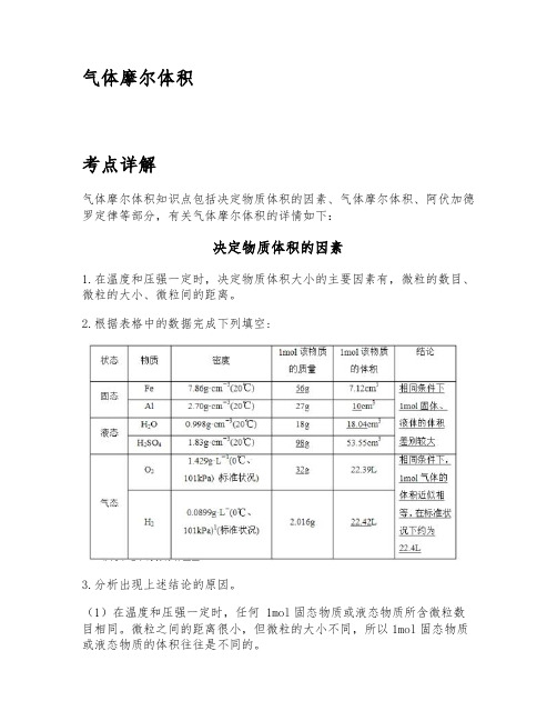 气体摩尔体积-高中化学知识点总结大全