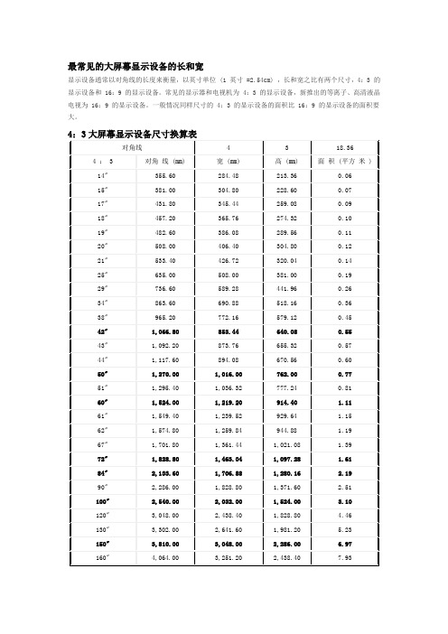 201-大屏幕显示设备尺寸换算表