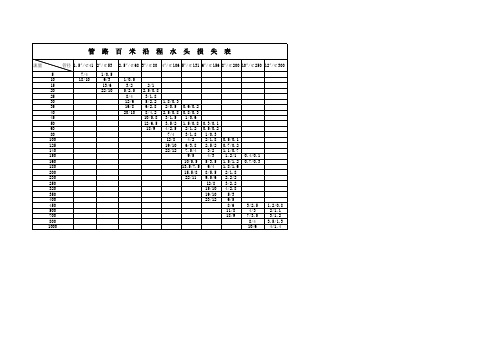 管路百米沿程水头损失表