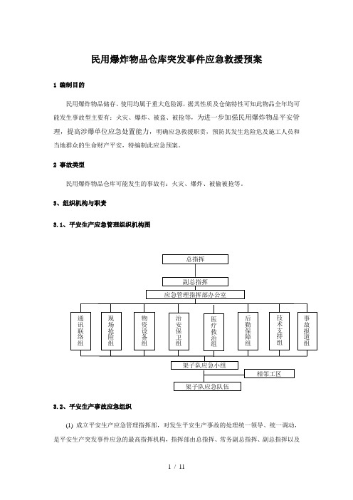 民用爆炸物品仓库突发事件应急救援预案