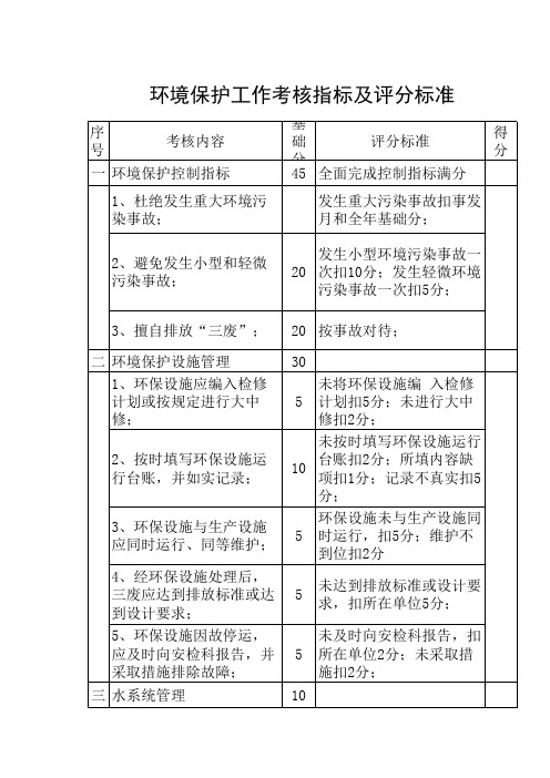 环保工作考核指标及评分办法