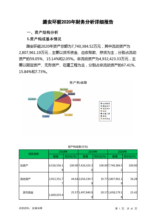 潞安环能2020年财务分析详细报告