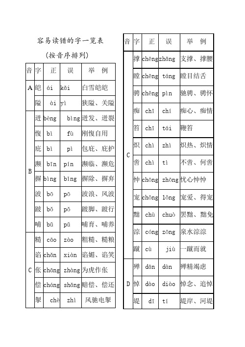 容易读错的字一览表