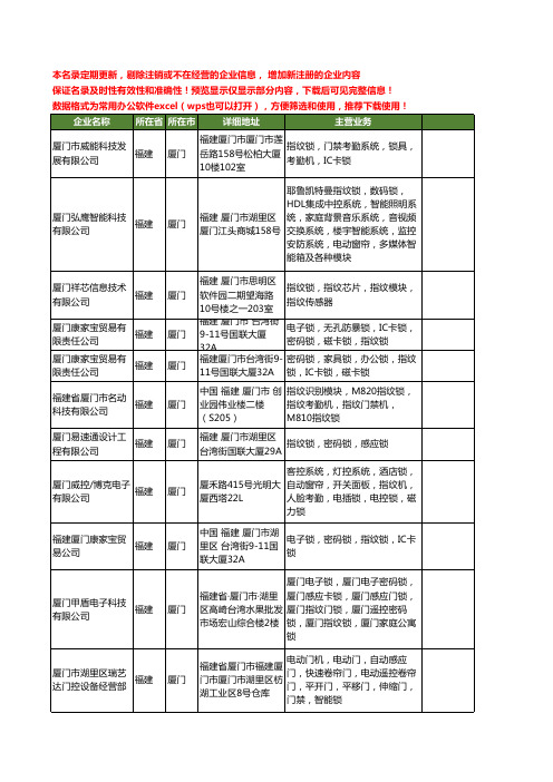 新版福建省厦门指纹锁工商企业公司商家名录名单联系方式大全60家