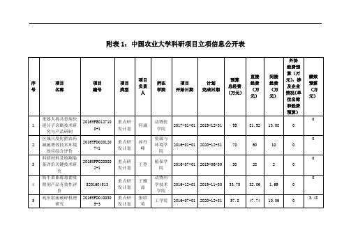 附表1中国农业大学科研项目立项信息公开表