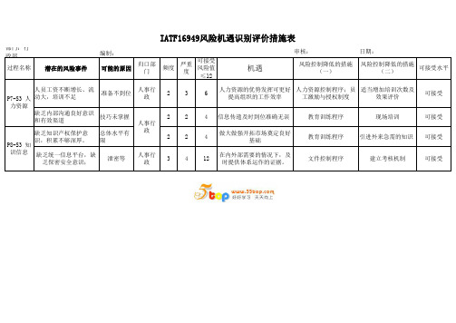 IATF16949行政部过程风险机遇识别评价表