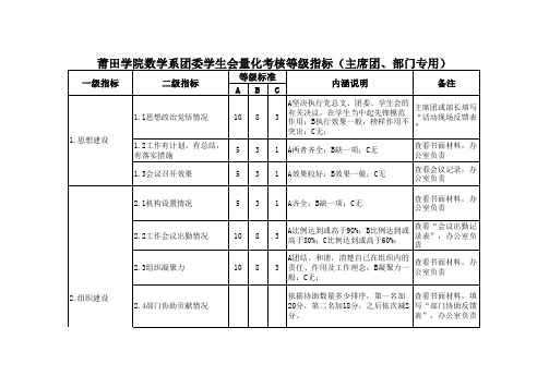 莆田学院数学系团委学生会量化考核等级指标