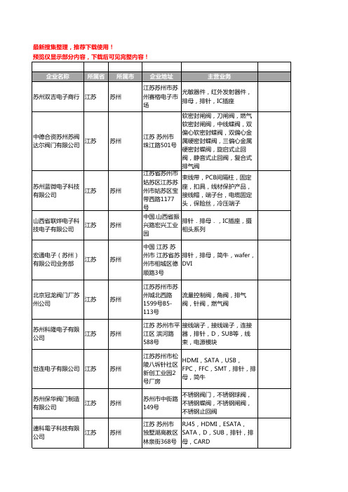 新版江苏省苏州排针工商企业公司商家名录名单联系方式大全61家