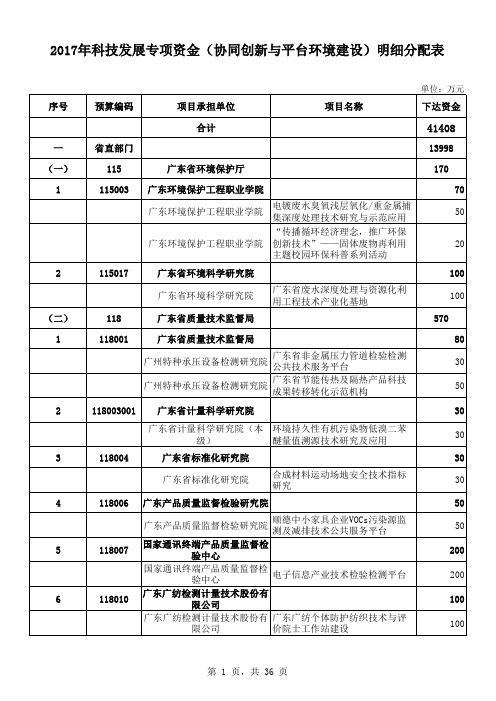 2017年科技发展专项资金(协同创新与平台环境建设)明细分配表