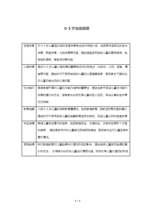 0-3岁指南纲要