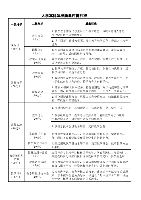 大学本科课程质量评价标准