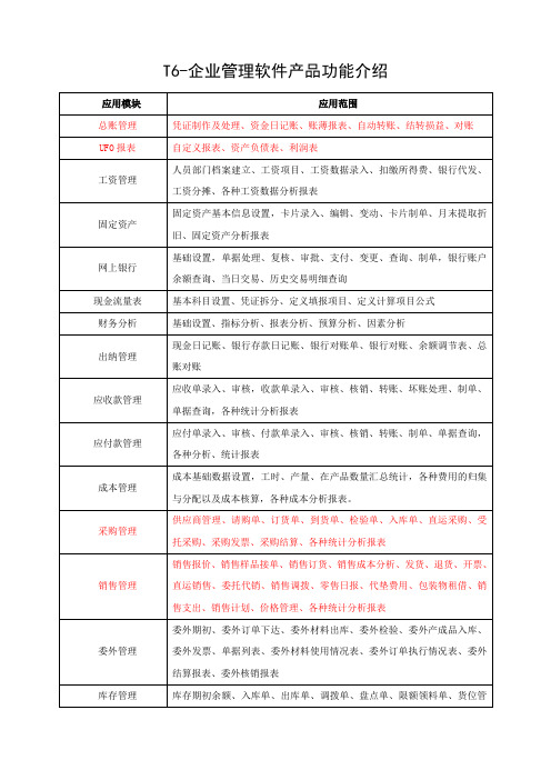 用友财务软件T6-V6.0功能介绍及报价