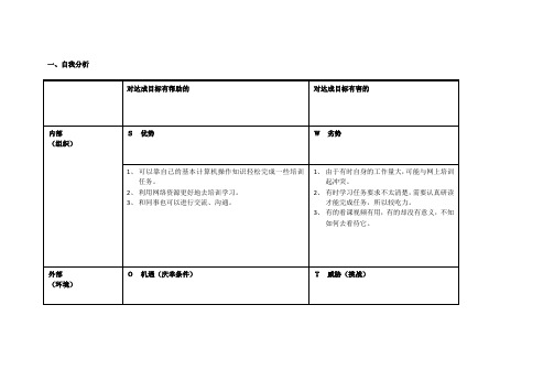 任务表单：个人自我诊断SWOT分析表(最新)