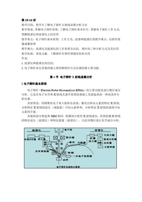 电子探针X射线显微分析