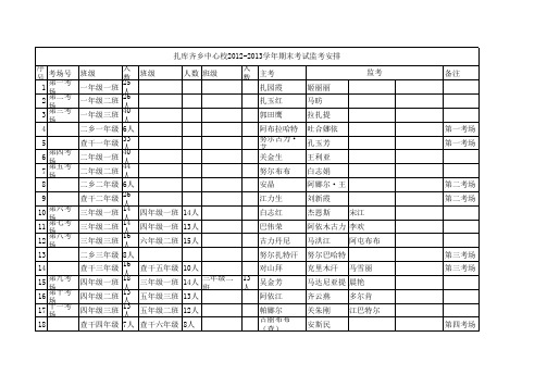 2012-2013学年第一学期期末考试安排