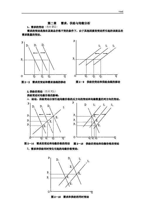 微观经济学中的图示总结(更新)