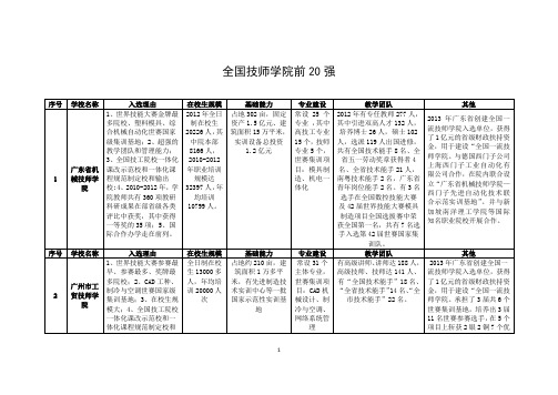 全国技师学院前20强(仅供参考)