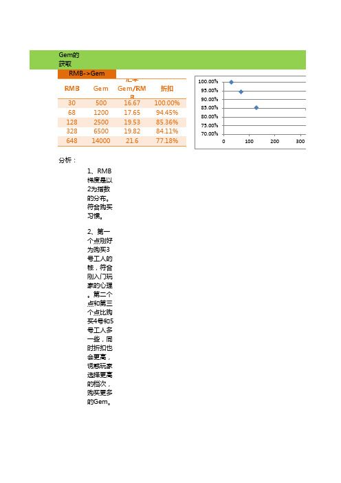 COC数值分析