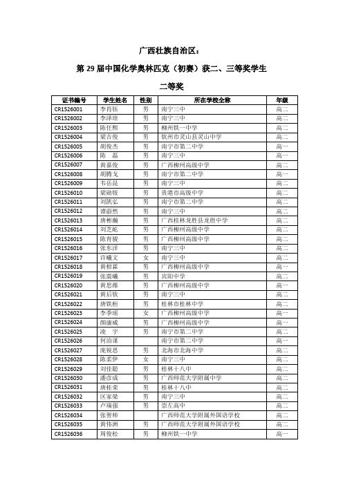 广西壮族自治区第29届中国化学奥林匹克(初赛)获二、