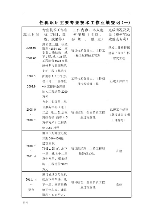 任现职后主要专业技术工作业绩登记完整