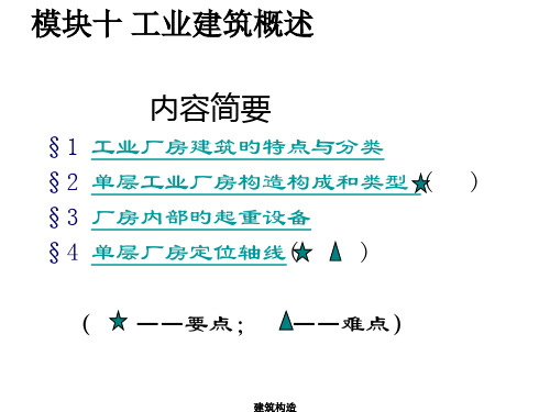 工业厂房优秀课件