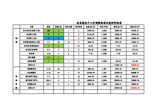 南昌红谷滩万达广场商业能源费测算表9.18